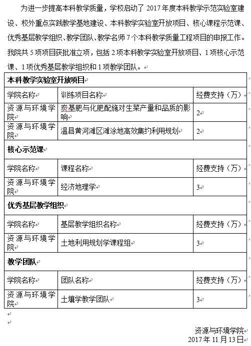 ���ֶ���������