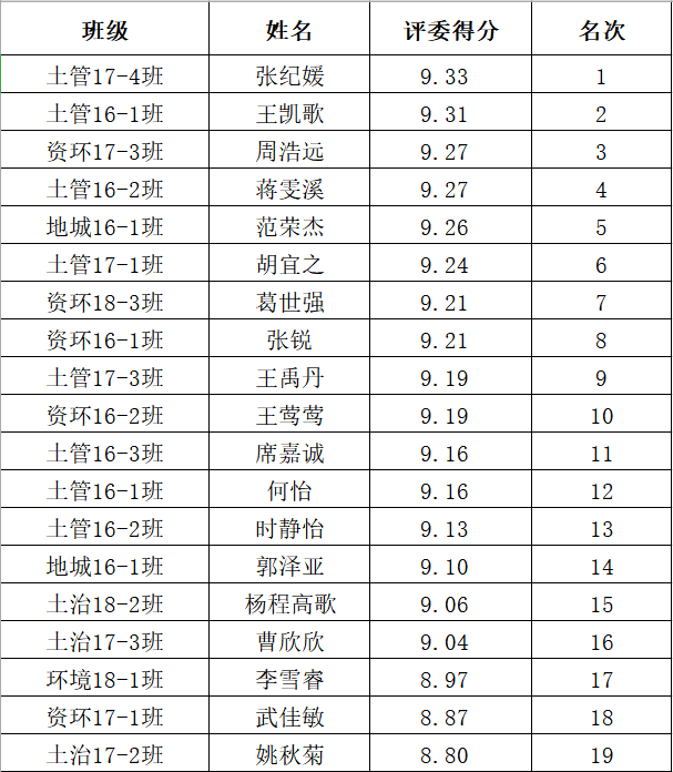 ���ֶ���������