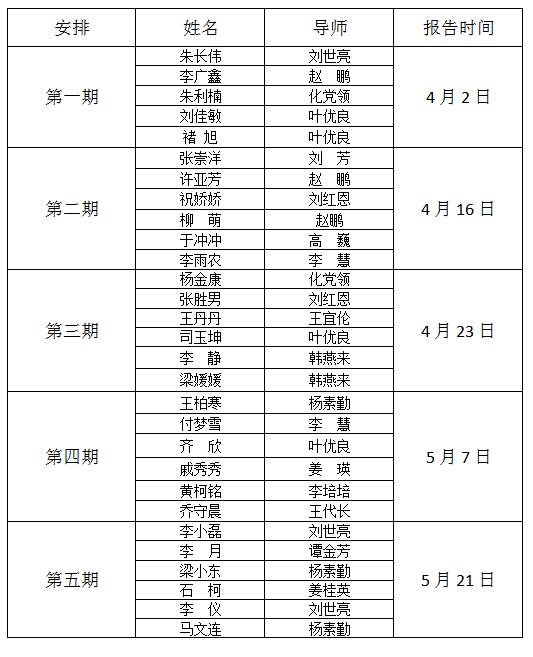 ���ֶ���������