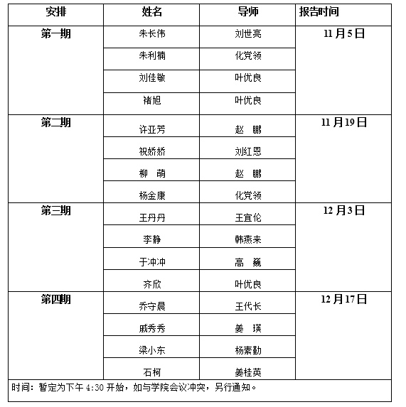 ���ֶ���������