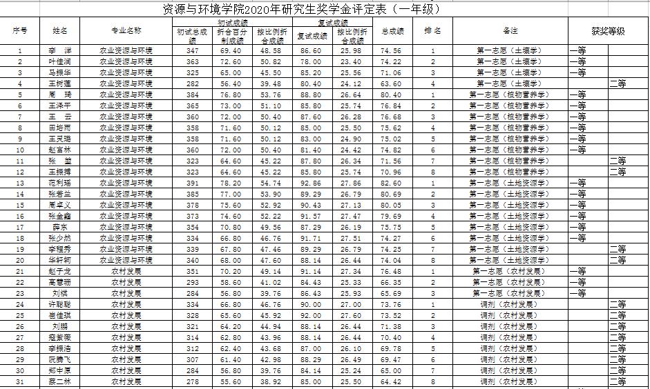 ���ֶ���������