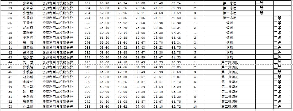 ���ֶ���������