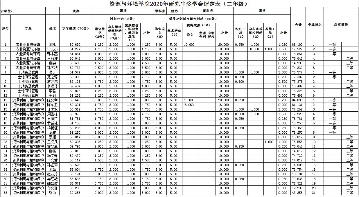 ���ֶ���������