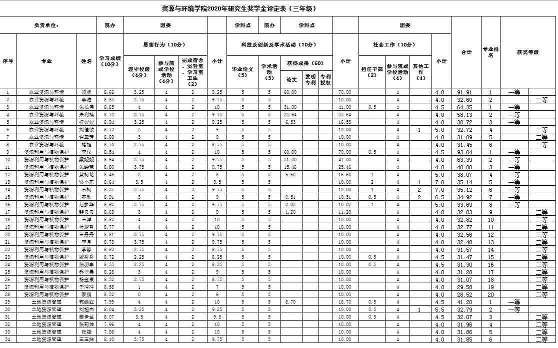 ���ֶ���������