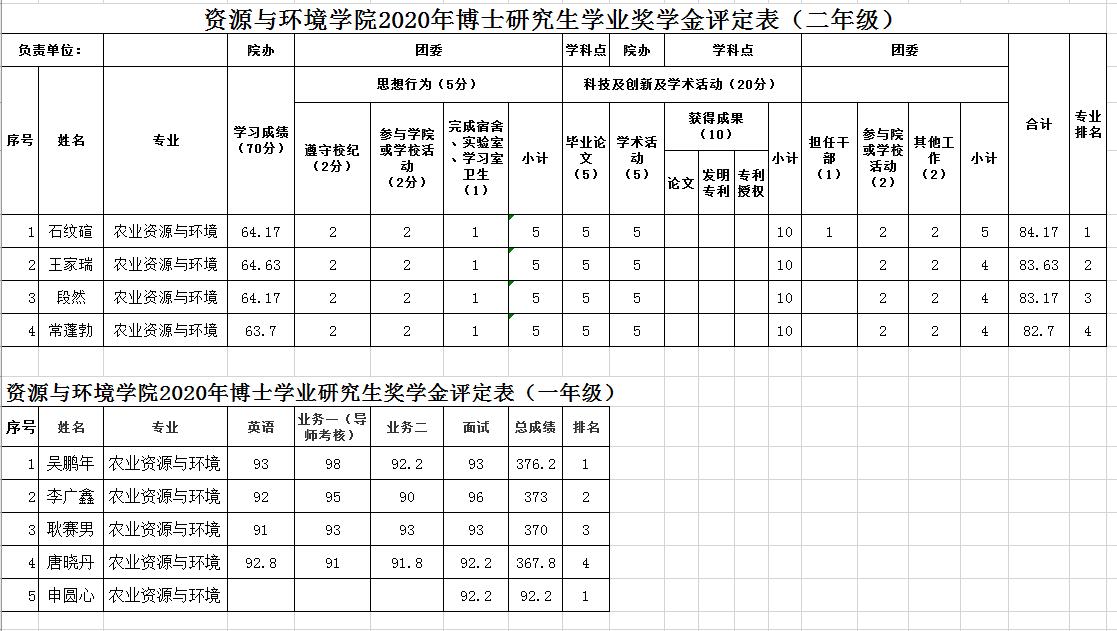 ���ֶ���������