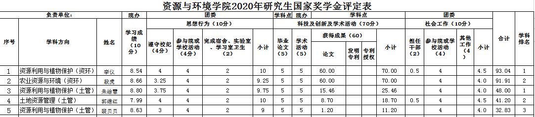 ���ֶ���������