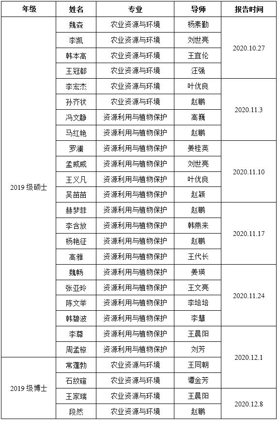 ���ֶ���������