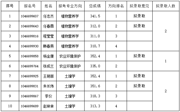 ���ֶ���������