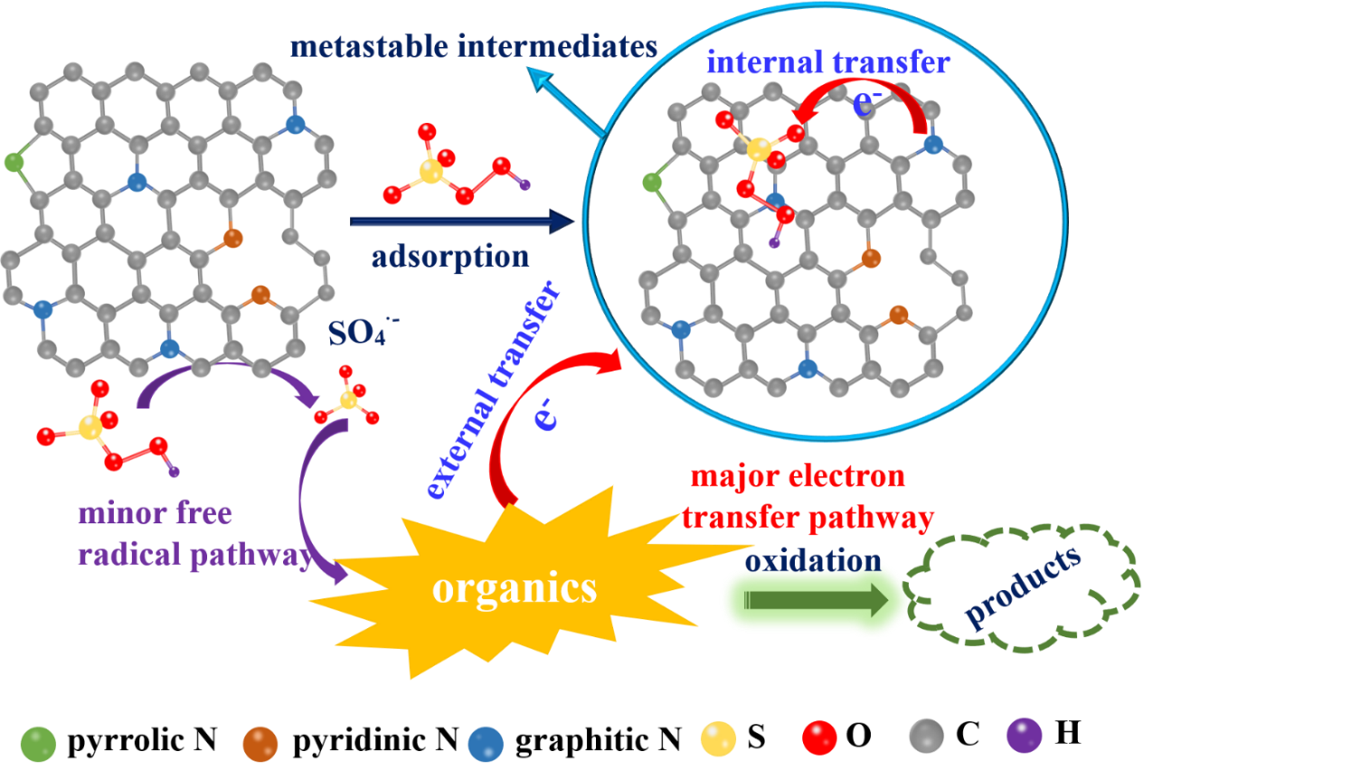 ���ֶ���������