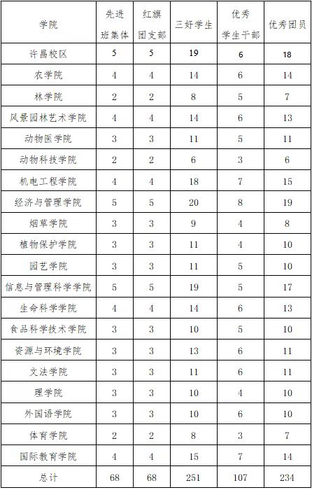 ���ֶ���������