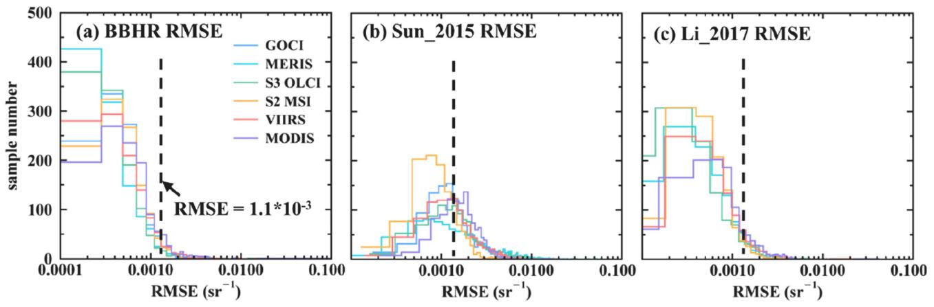 ���ֶ���������