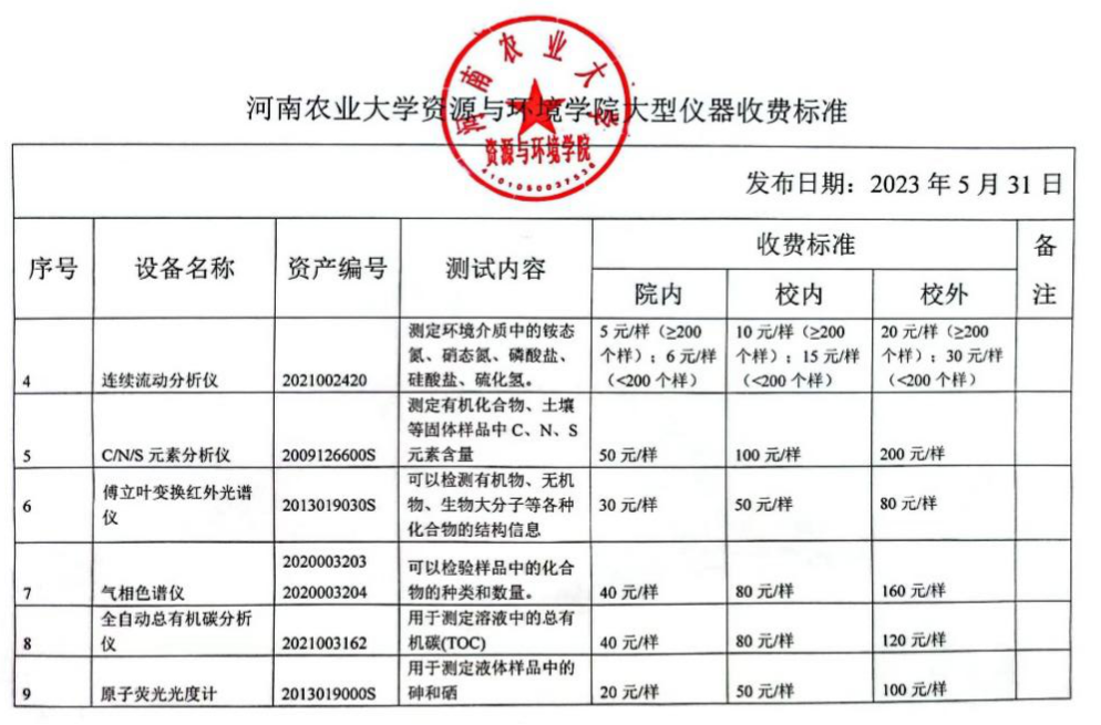 ���ֶ���������