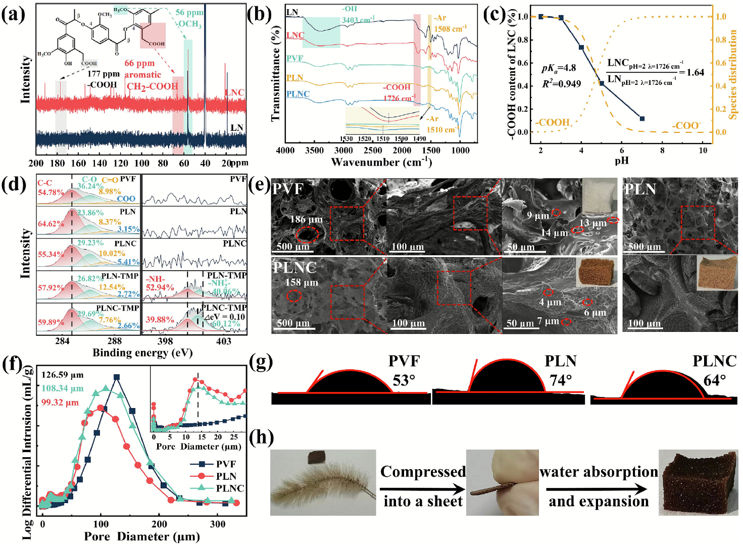 ���ֶ���������