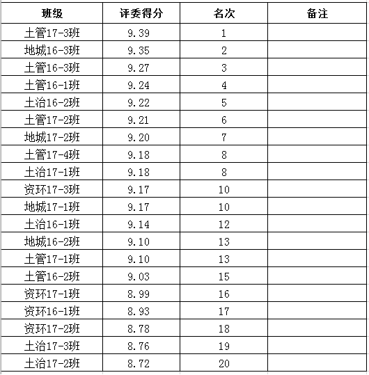 ���ֶ���������