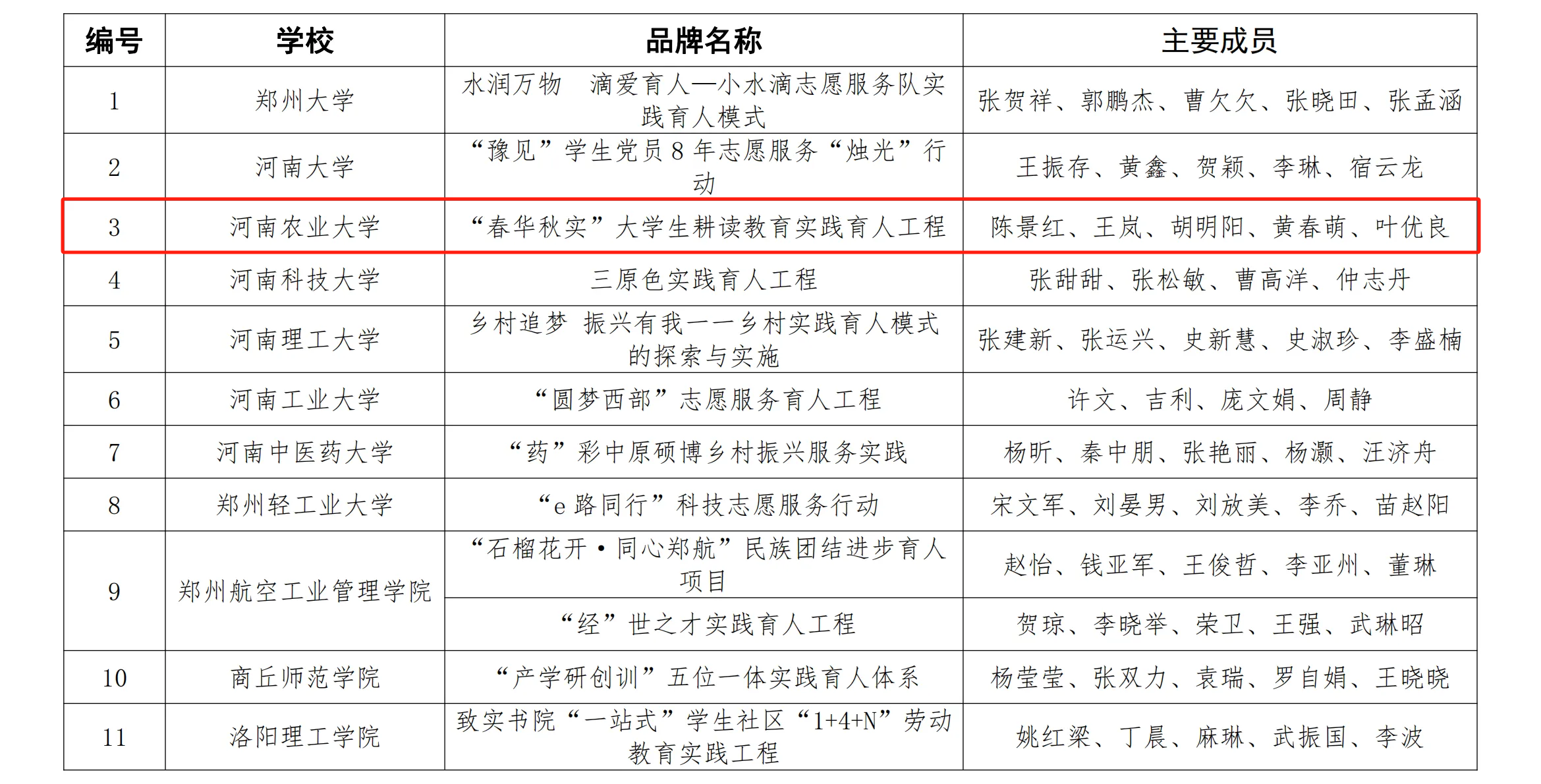 ���ֶ���������