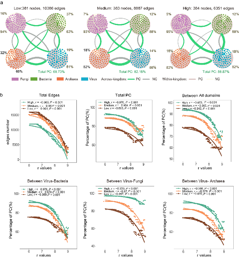 ���ֶ���������